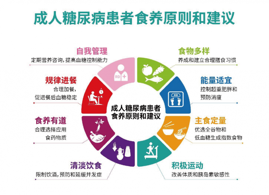 《成人糖尿病食養(yǎng)指南（2023年）》已發(fā)布！參照8個食養(yǎng)原則 血糖穩(wěn)穩(wěn)達標