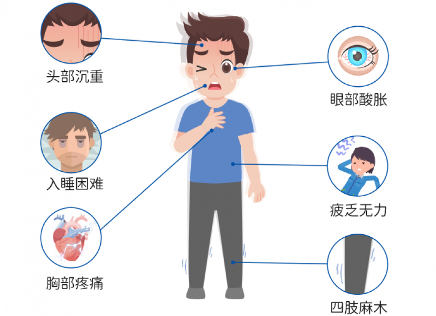 要多高才算高，“三高”標(biāo)準(zhǔn)劃重點！
