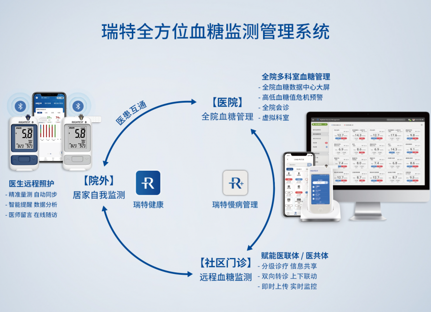  夯實鄉(xiāng)村健康“根基”，基層糖尿病管理的“答案”在哪里？