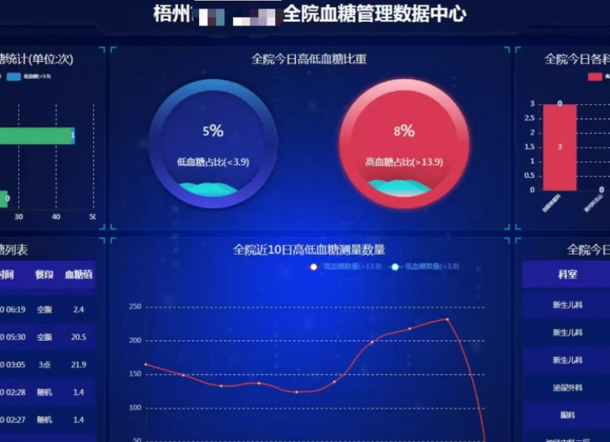  糖尿病管理有了“新解法”，越來越多的醫(yī)院都在采用它……